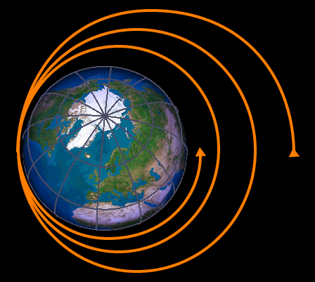 Ellipse diminuant