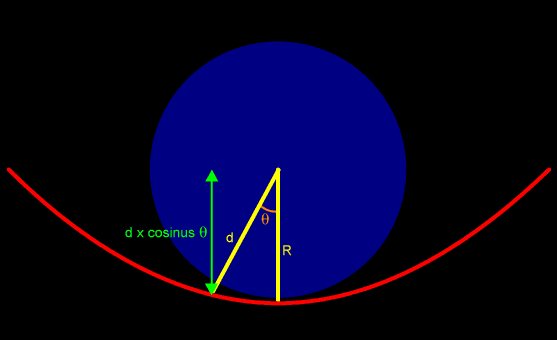Trajectoire parabolique