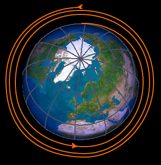 Trajectoire spiraloïde