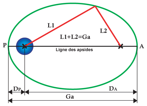Ellipse