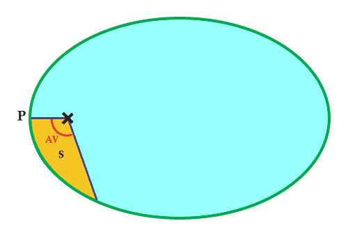 Anomalie moyenne