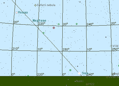 Portion du ciel avec l'écliptique