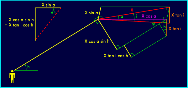 Calcul d'angles apparents