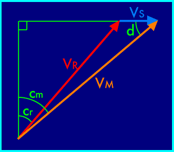 Triangle de vitesses