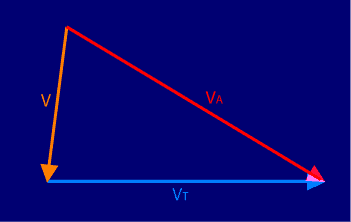 Triangle de vitesses