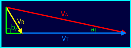 Triangle de vitesses
