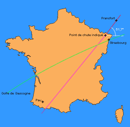 Mauvais calcul