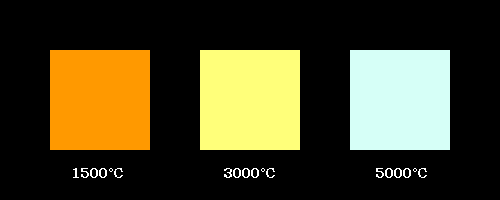orange, jaune, blanc