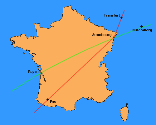 Vraie et fausse trajectoire