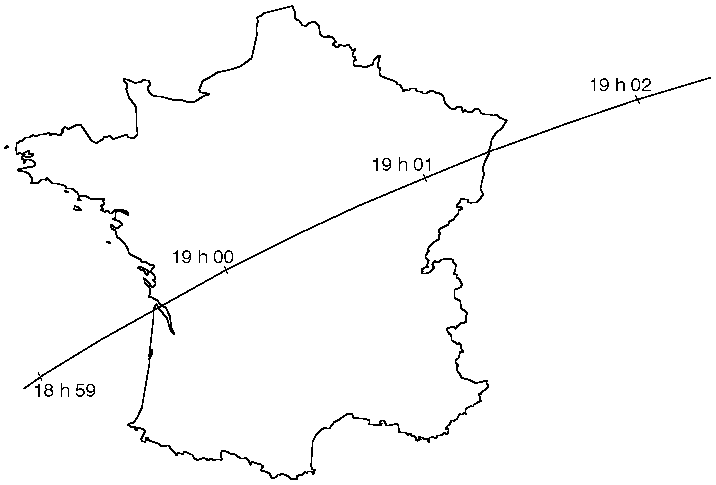 Trajectoire