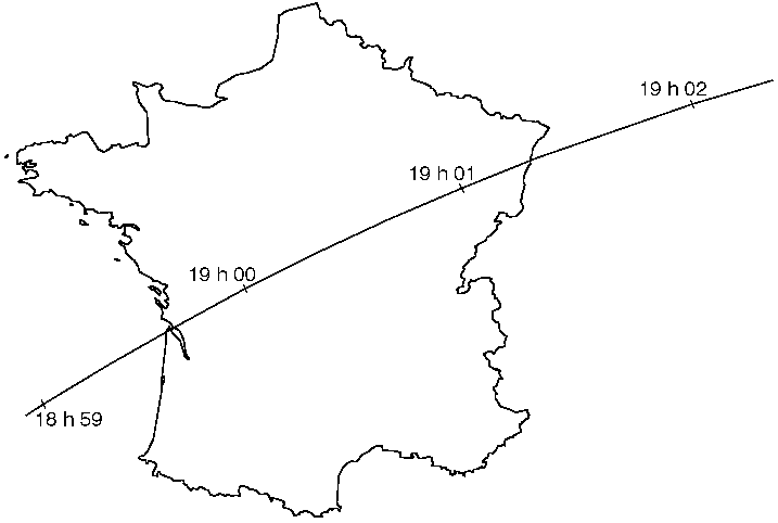 Trajectoire