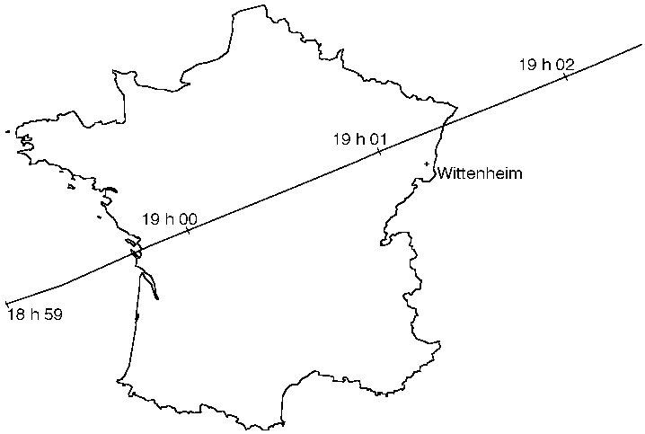 Trajectoire