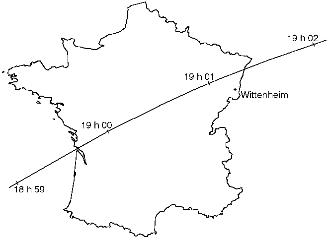 Trajectoire