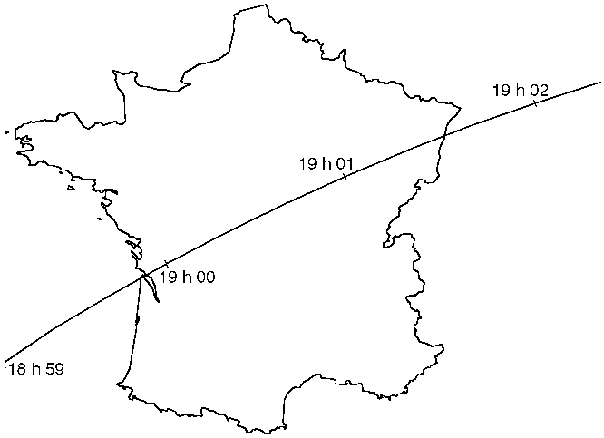 Trajectoire