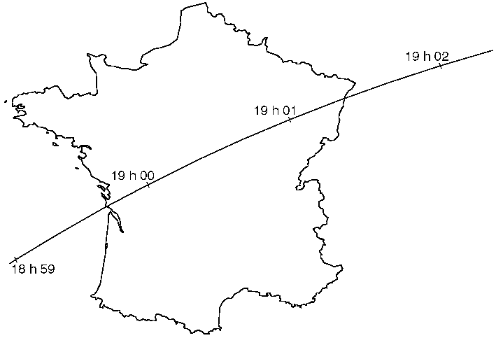 Trajectoire