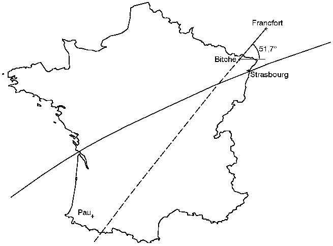 Méthode de calcul de Velasco