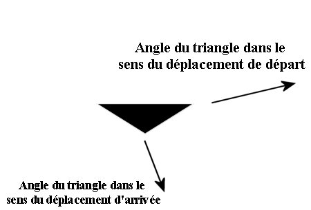 Dessin du déplacement