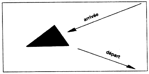 Dessin du déplacement: arrivée et départ avec une pointe différente en avant