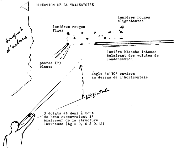 Dessin et estimations de Greslé