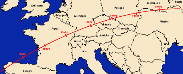Trajectoire au-dessus de l'Europe