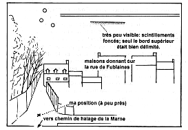 Schéma des lieux et de l'objet