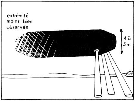 Schéma de l'objet