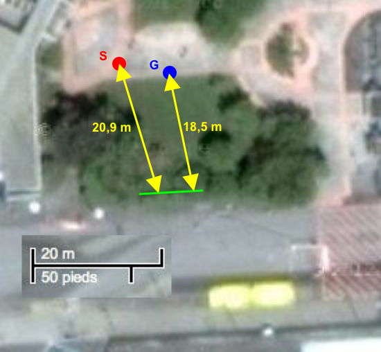 Distances de Sofian et du gendarme à la haie