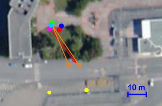 Position de Sofian d'après Pascal et d'après l'analyse de la vidéo.