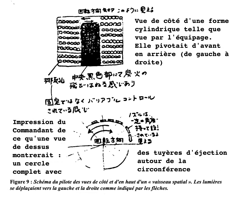 Schéma du pilote des vues de côté et d'en haut d'un "vaisseau spatial". Forme cylindrique qui pivote vers la gauche et la droite en émettant des jets
