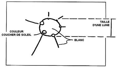 objet circulaire avec 6 lumières rayonnant autour