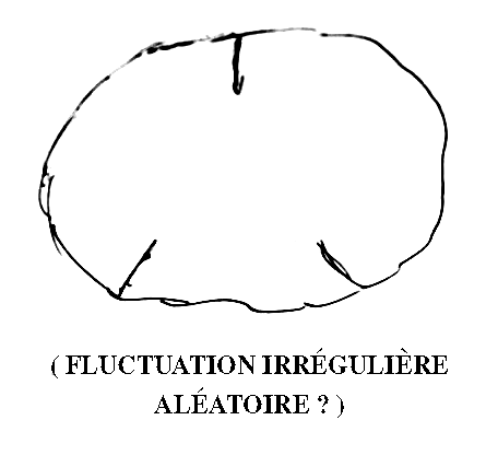 Cercle avec trois rayons à l'intérieur, légende : Fluctuation irrégulière aléatoire ?