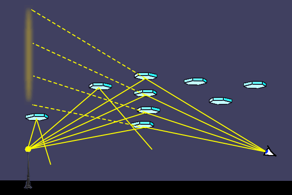 reflexion des rayons sur les cristaux
