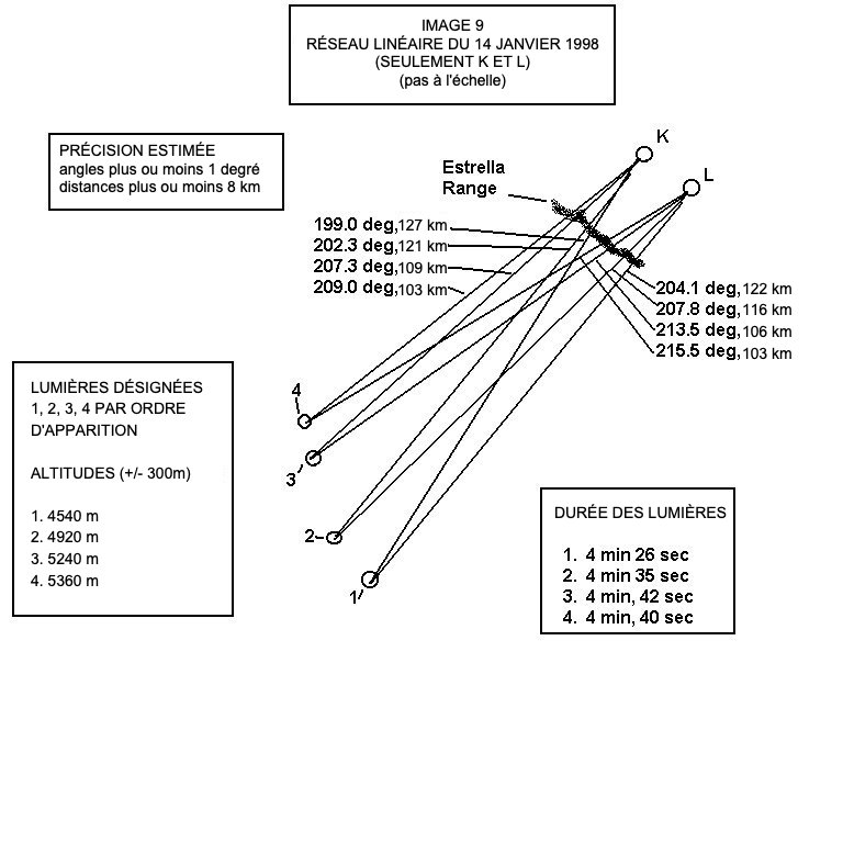 Calcul des angles et distances d'après les vidéos de K et L
