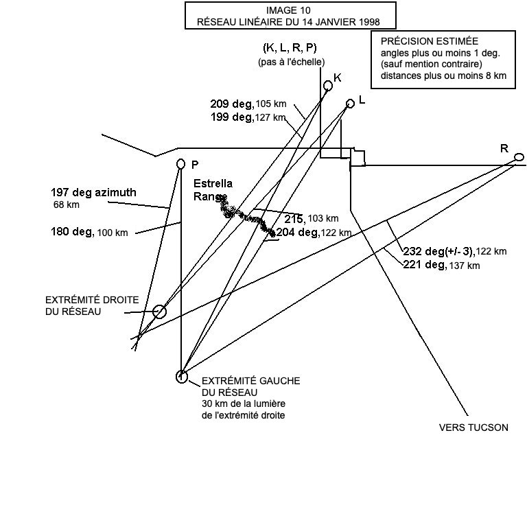 Calculs des angles et distances d'après les vidéos de K, L, R et P