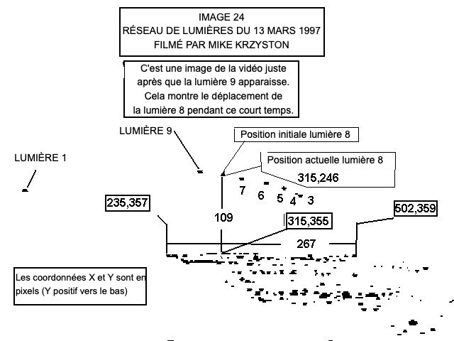 Réseau de lumières du 13 mars 1997 filmé par Mike Krzyston, montrant le déplacement de la lumière 8