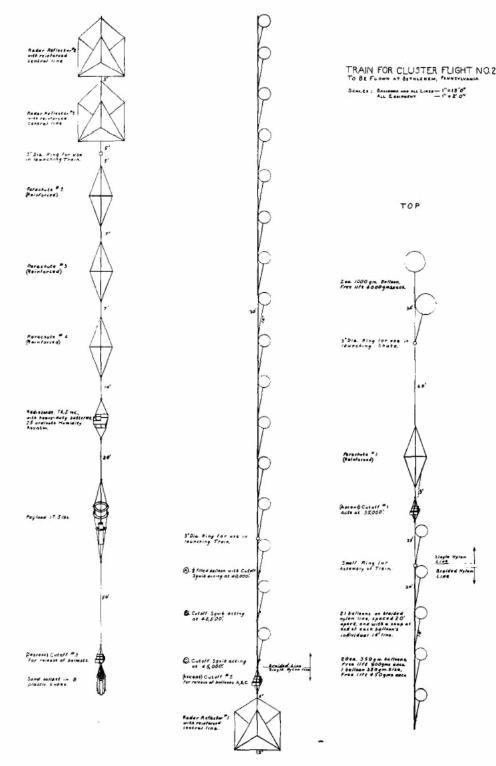 Assemblage du vol numéro 2