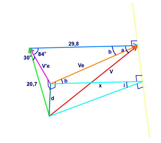 Calcul du vecteur vitesse par rapport au Soleil