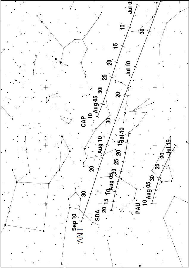 Décalage au cours du temps des radiants des capricornides, pisces austrinides et aquarides du sud
